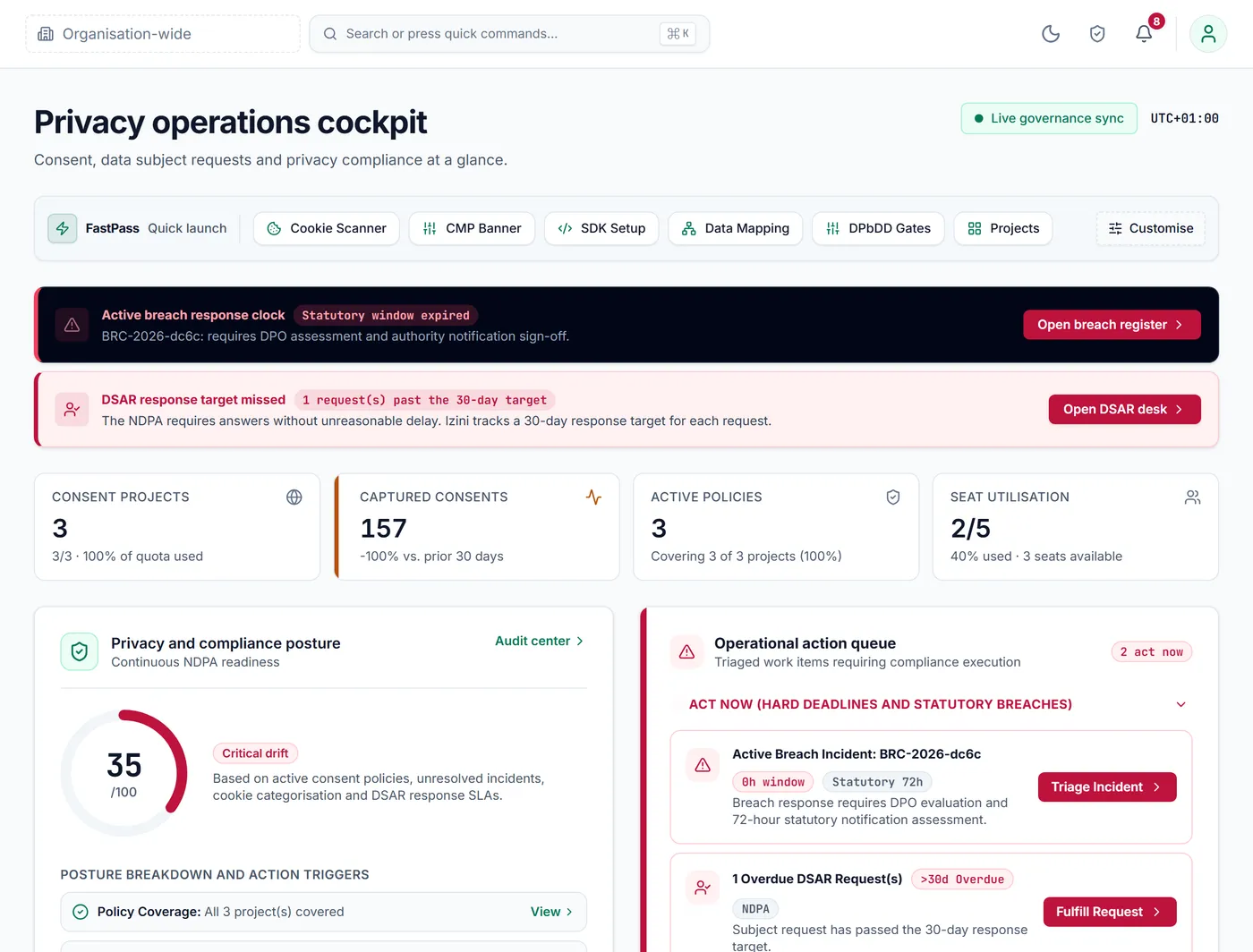 The Izini overview, showing an active breach response clock and an overdue request at the top.