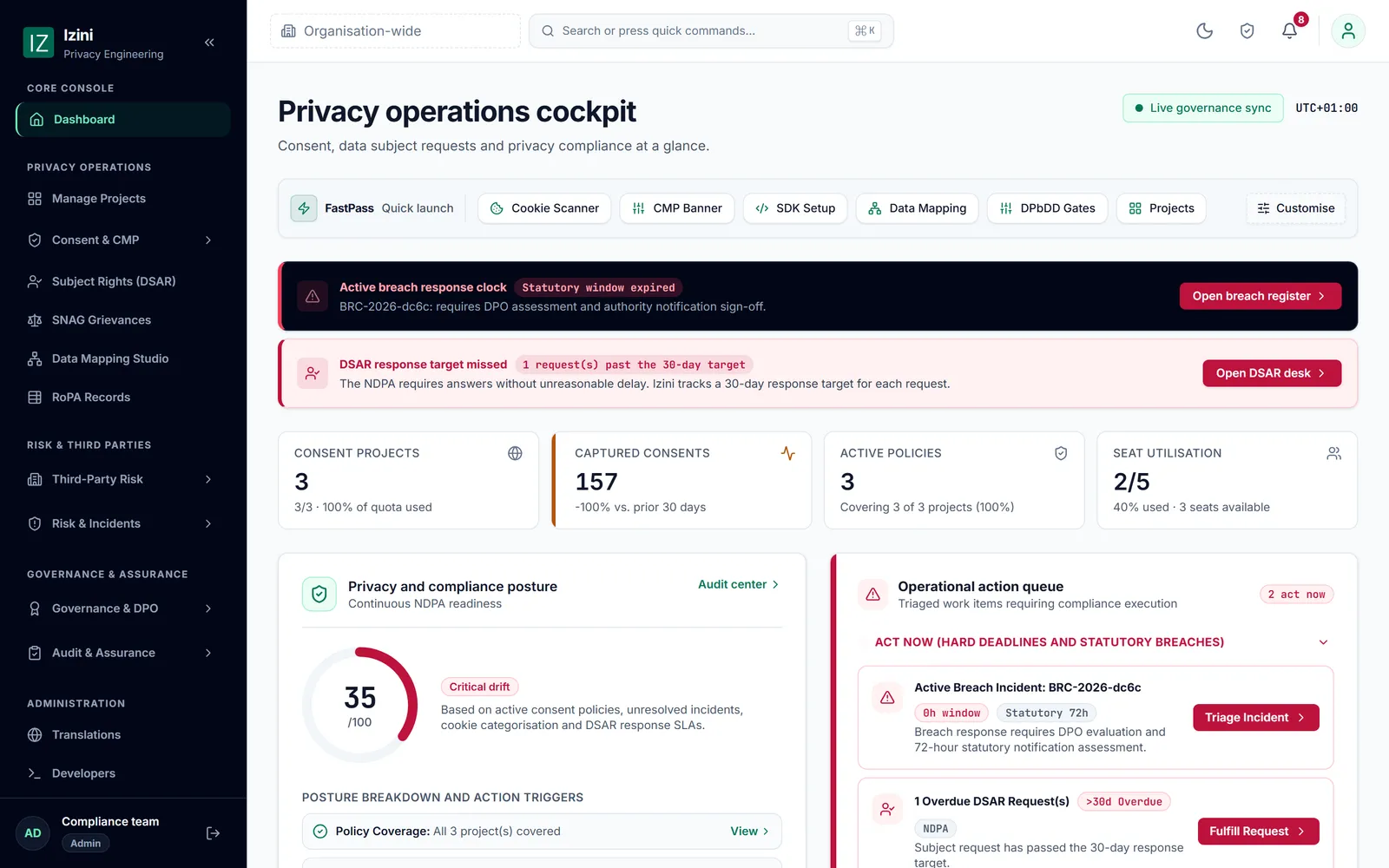 The Izini overview with an active breach response clock and the actions waiting for the team.