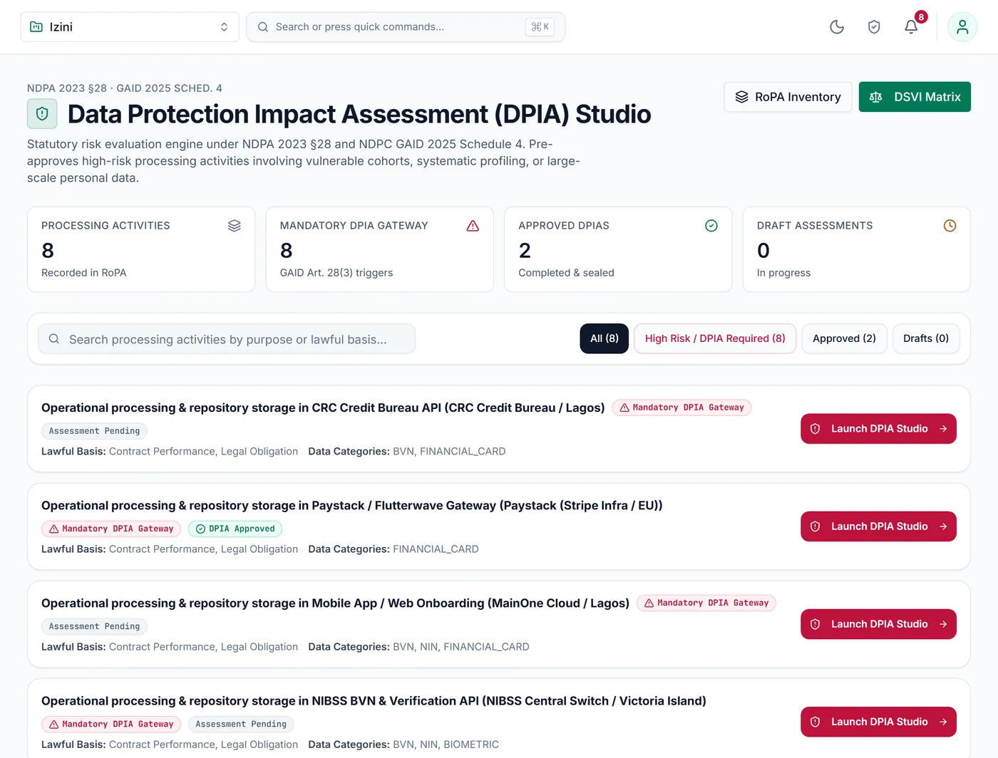 The impact assessment studio listing processing activities that require an assessment.