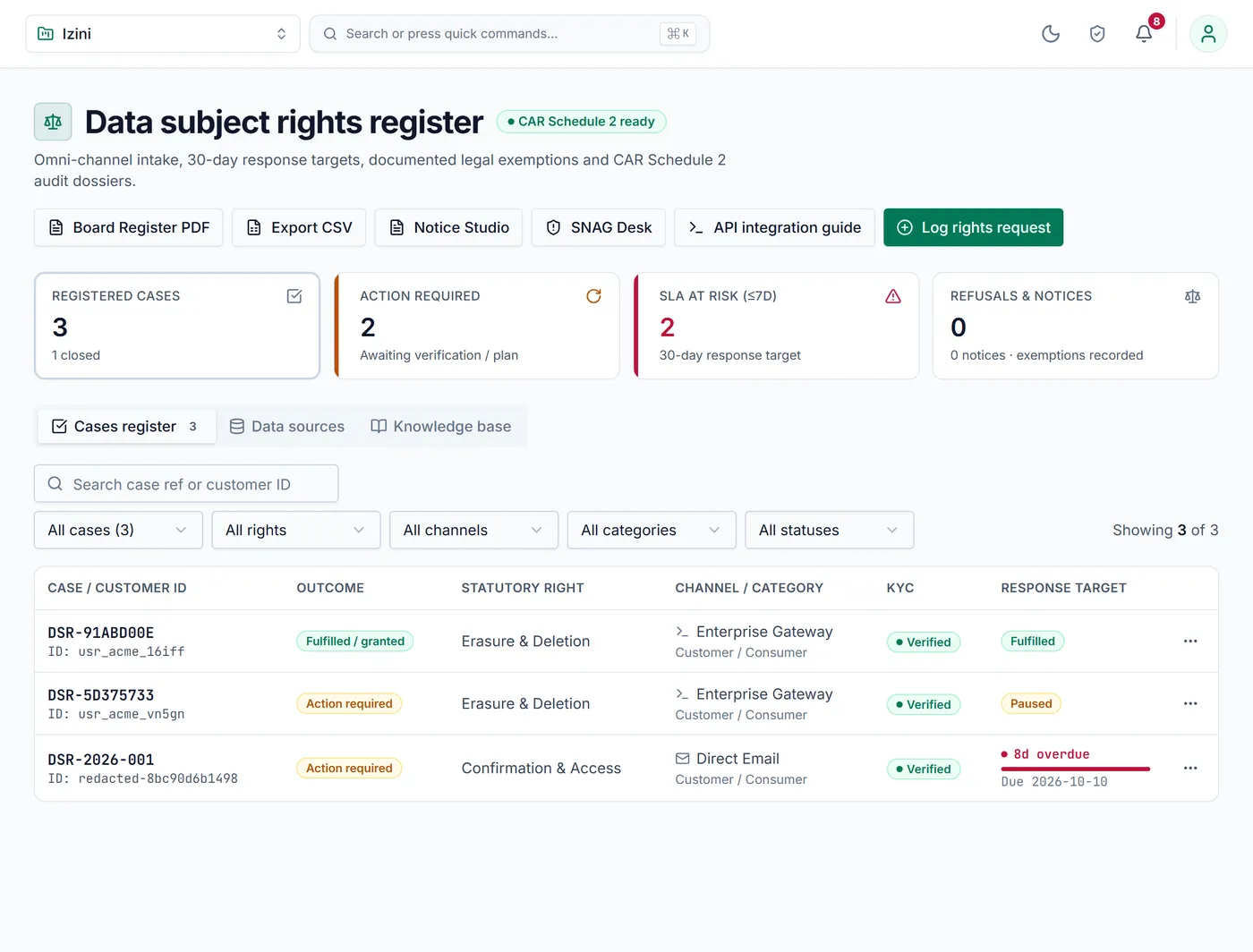 The data subject rights register in Izini, with each request, its status and time left.