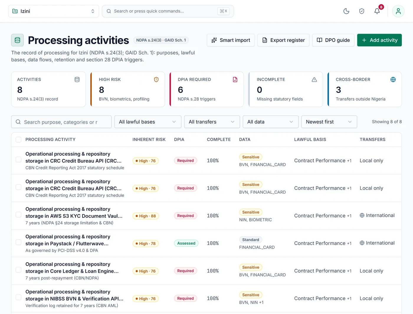 The record of processing activities in Izini, listing each activity with its risk, lawful basis and transfers.