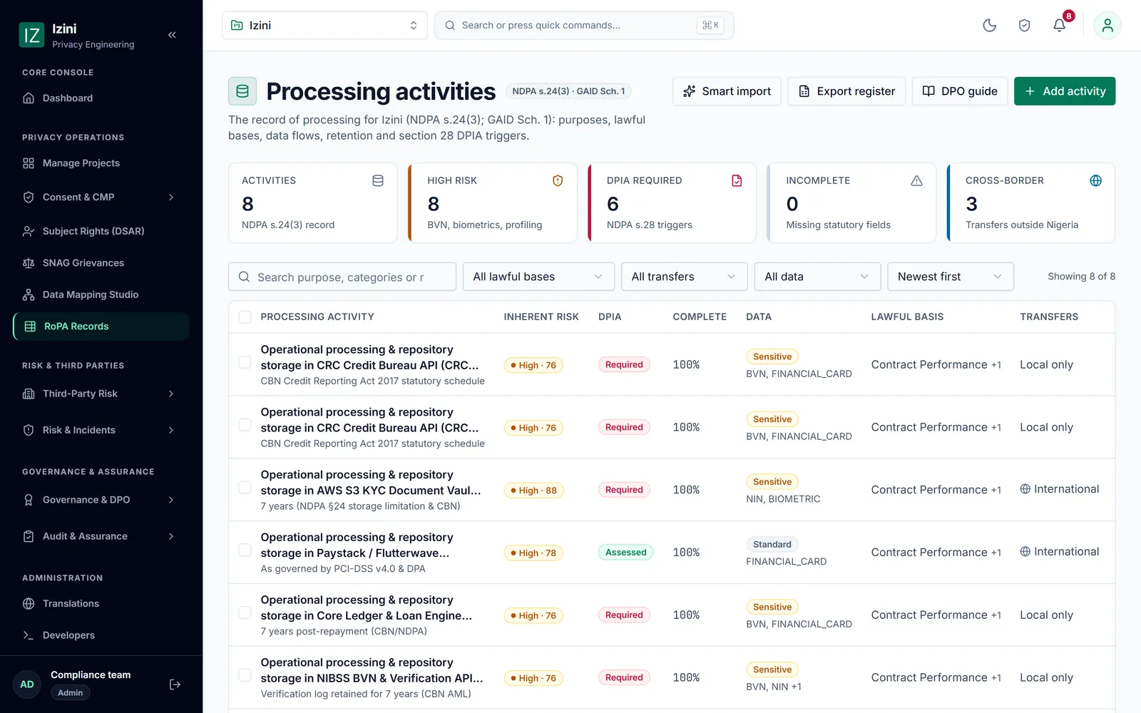 The record of processing activities in Izini: each activity with its risk, impact assessment status, lawful basis and transfers.